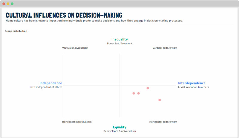 decision making culture