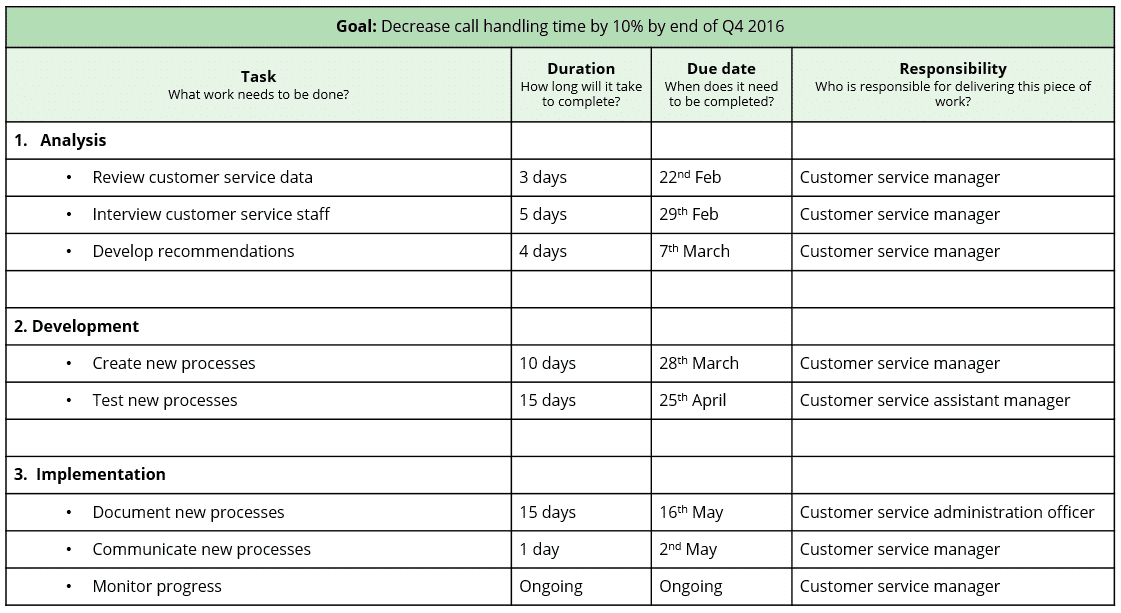 Task plan