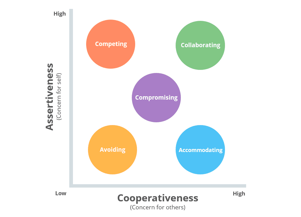 conflict styles