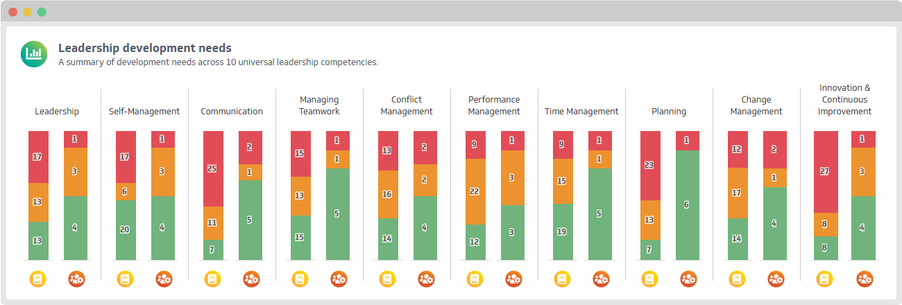 skills assessment