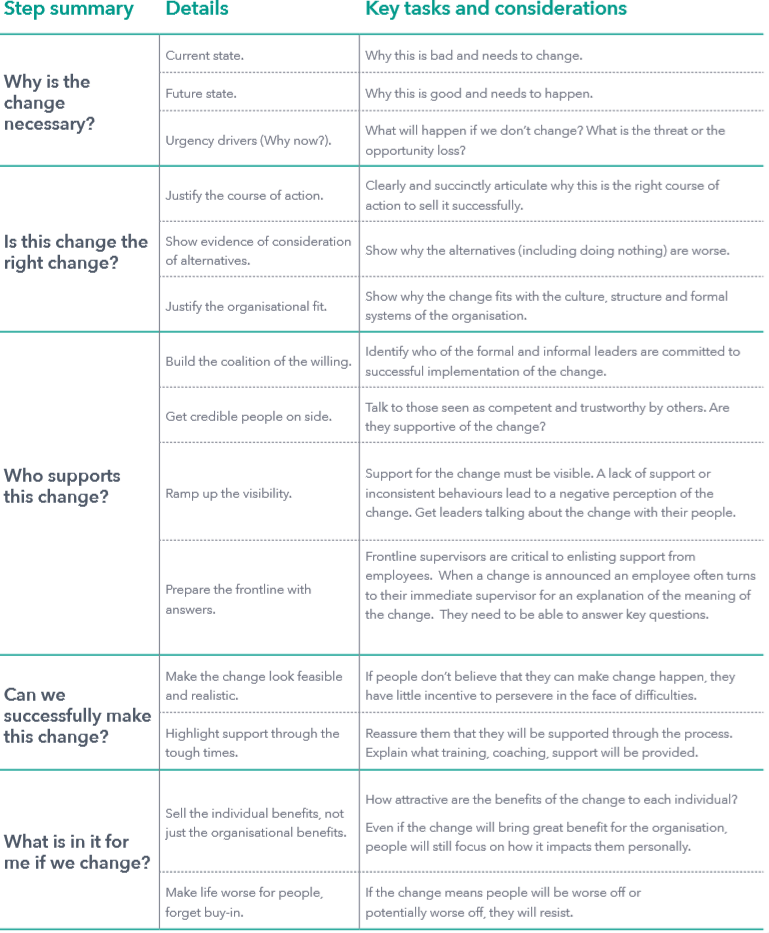 Change management action plan