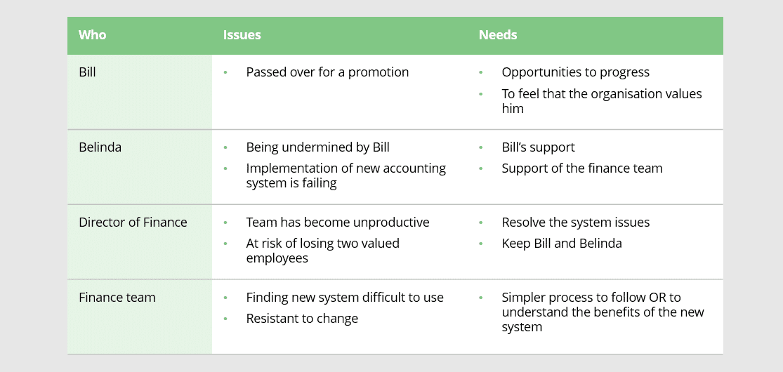 mapping a conflict v2