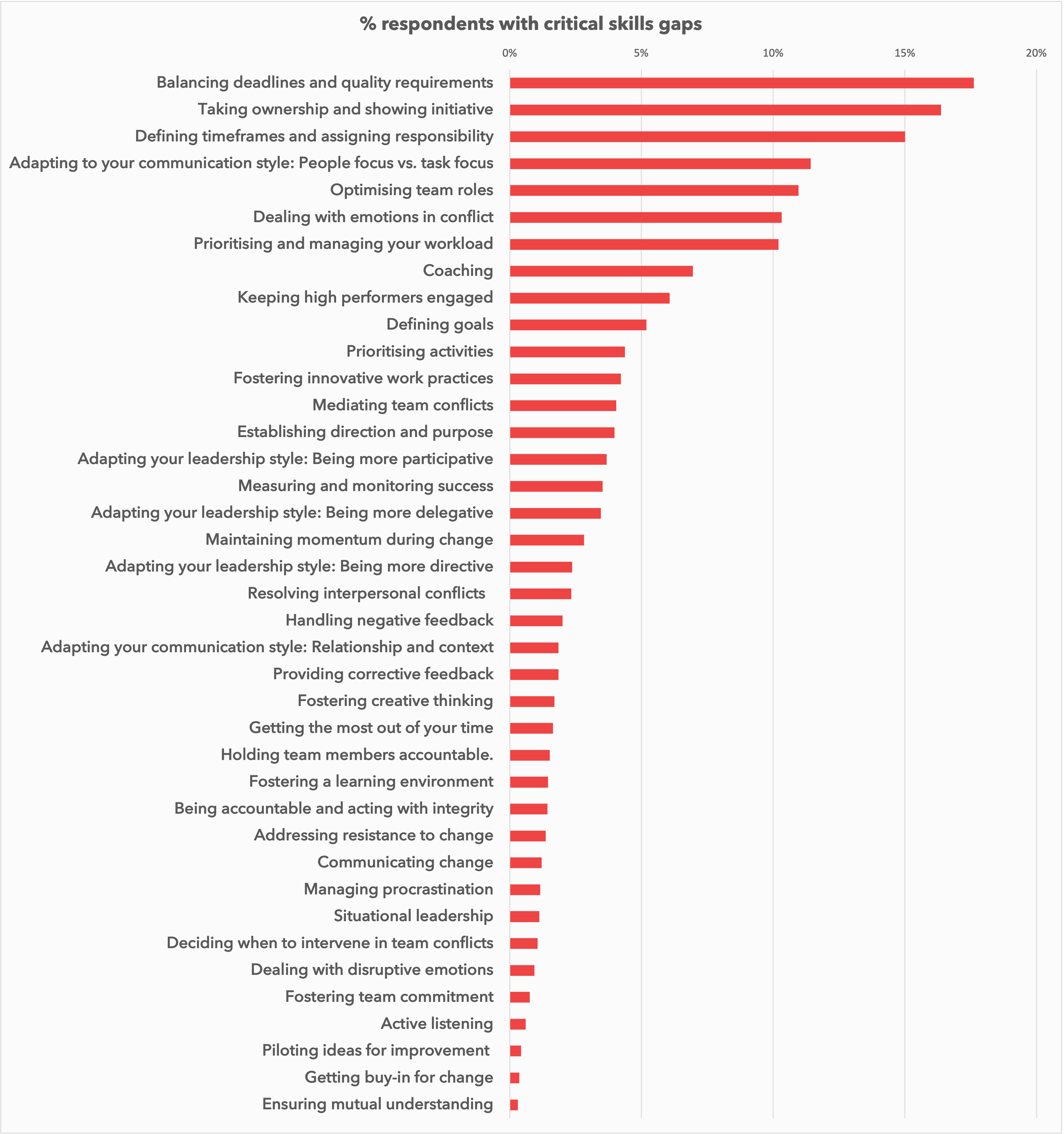 skills-gaps